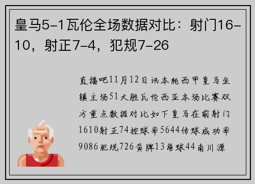 皇马5-1瓦伦全场数据对比：射门16-10，射正7-4，犯规7-26